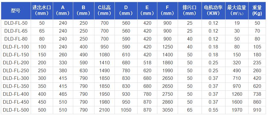 1615969084208060.jpg DLD-FL.jpg